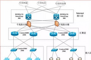 必看 最全面的IDC数据中心讲解