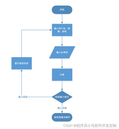 基于javaweb springboot的博客管理系统平台设计 毕业论文 项目源码及数据库文件