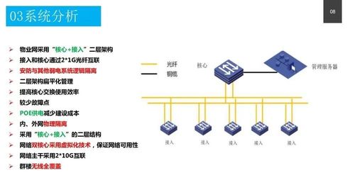 政务服务中心智能化系统设计方案 附pdf下载