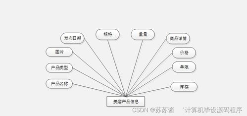 java计算机毕业设计美容院业务管理系统 程序 lw 部署